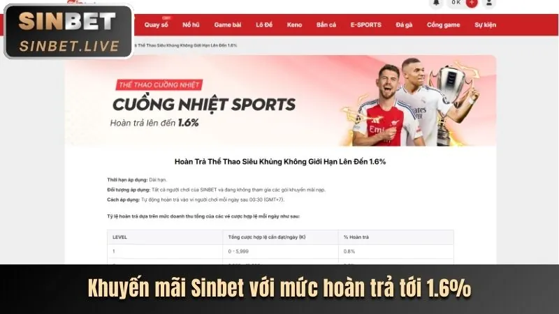 Thưởng giới thiệu bạn bè Jun88
